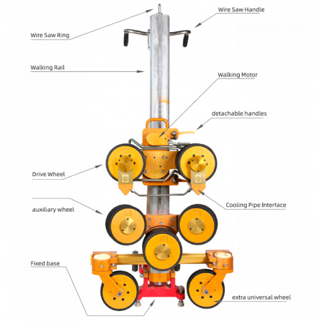 Канатная стенорезная машина TARS TDSJ-B3